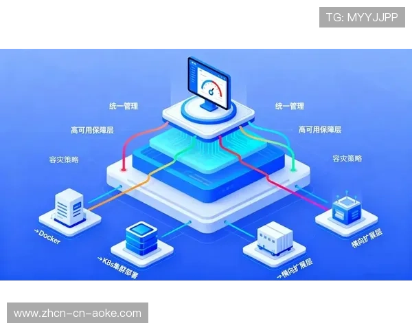 行业内部推动容器化技术部署